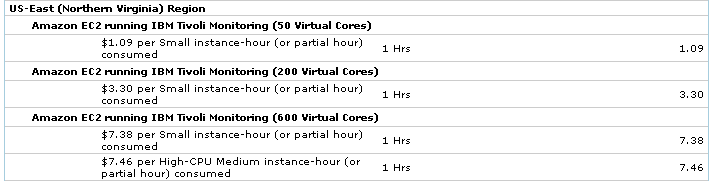 ec2-tivoli-bill